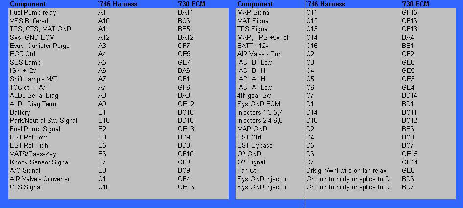 Gm Vats Code Conversion Chart
